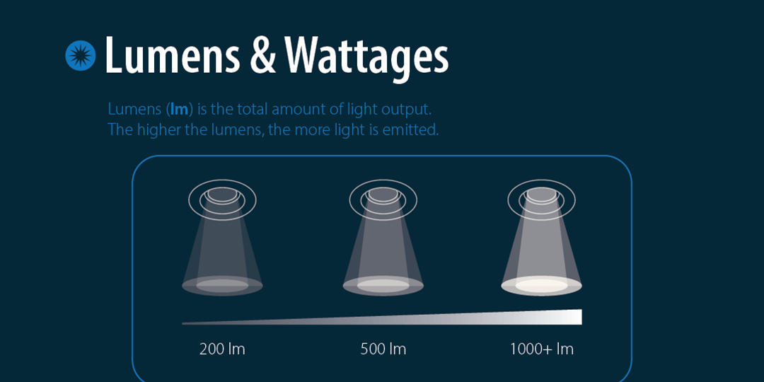 Lumens-Watts-BeamAngle_Infographics-1_THUMB